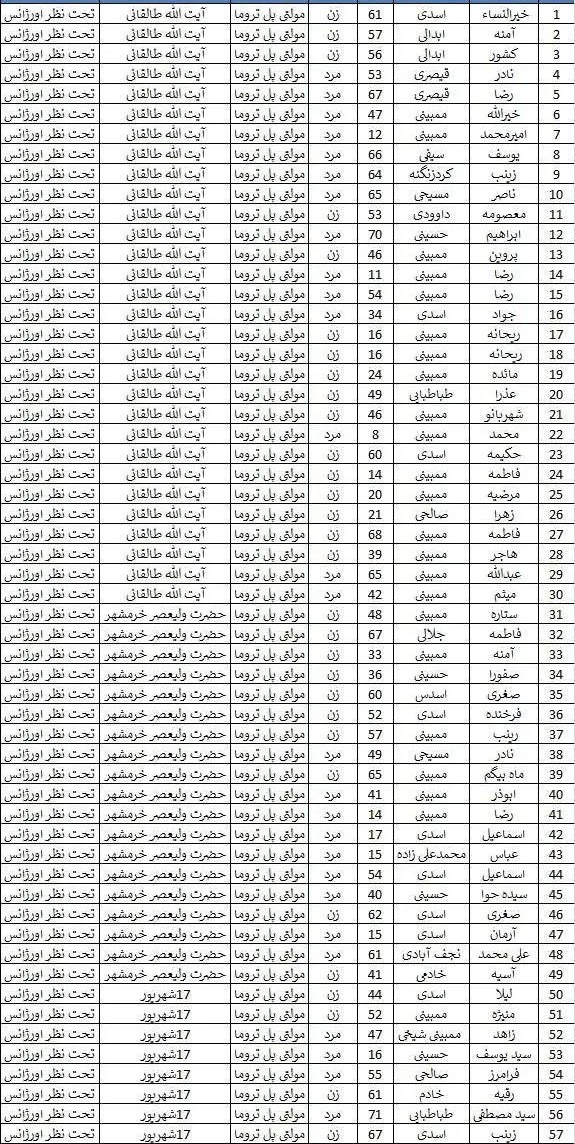 اسامی مصدومان