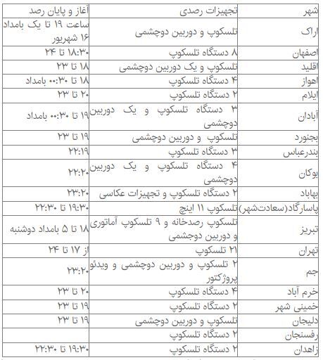 ماه گرفتگی