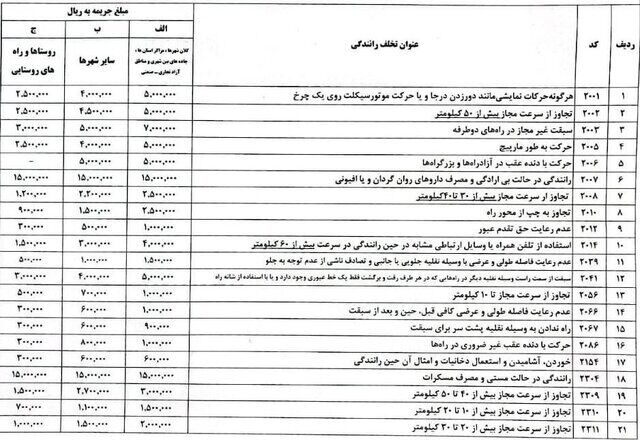  جدول جدید مبلغ جرایم رانندگی در نوروز