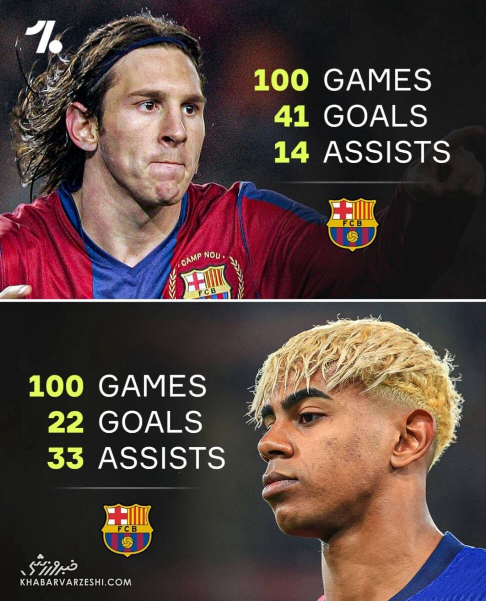  یامال، لیونل مسی را پشت سر می‌گذارد؟