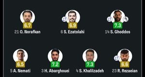 بیرانوند فاجعه‌ فوتبال ایران است