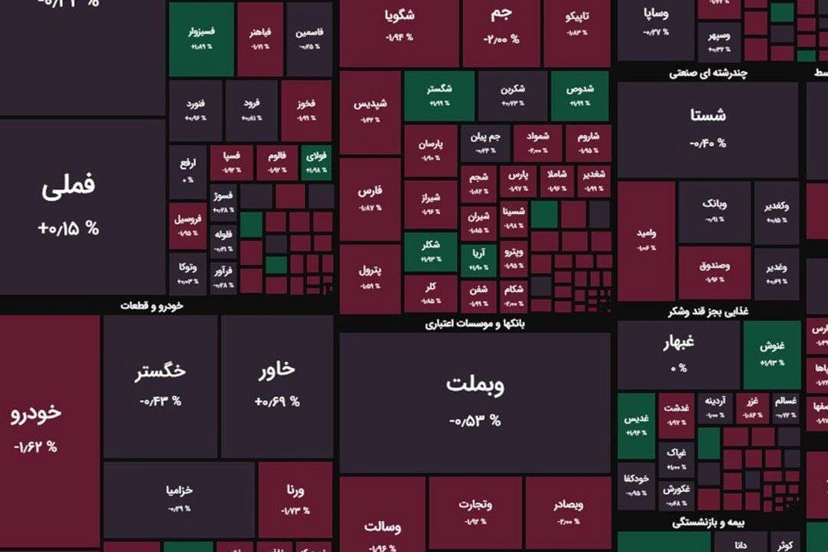 بورس در وسط هفته هم افت سنگین را تجربه کرد / شاخص بورس در روز دوشنبه 7 خرداد