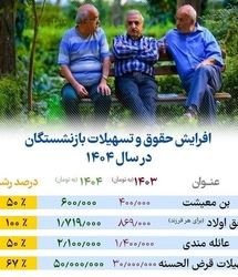 جزئیات افزایش حقوق بازنشستگان در ۱۴۰۴ اعلام شد
