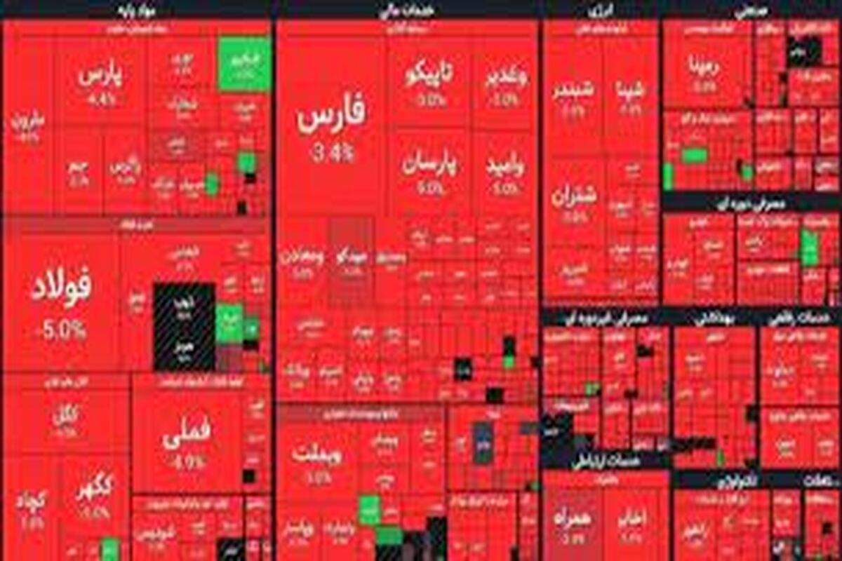 زنگ خطر در بورس به صدا درآمد