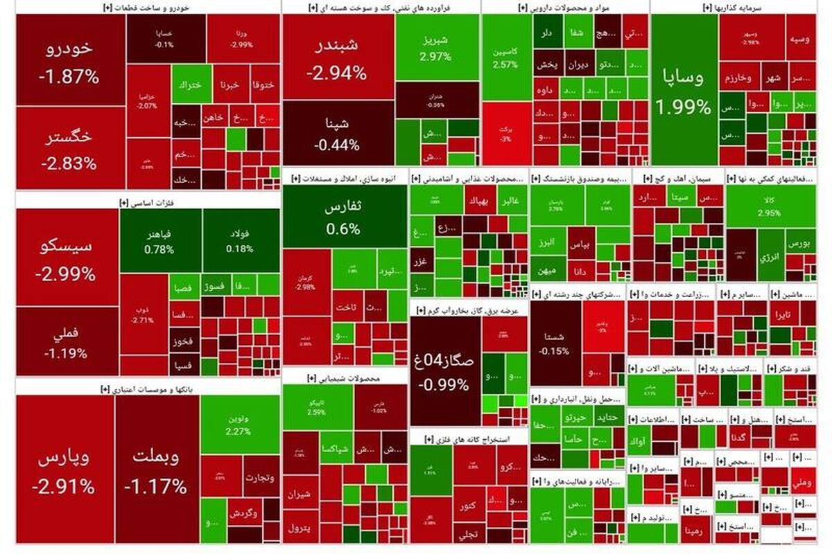 بورس در لبه سقف تاریخی