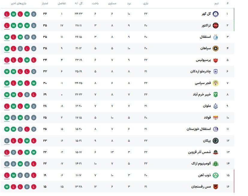 جدول لیگ برتر