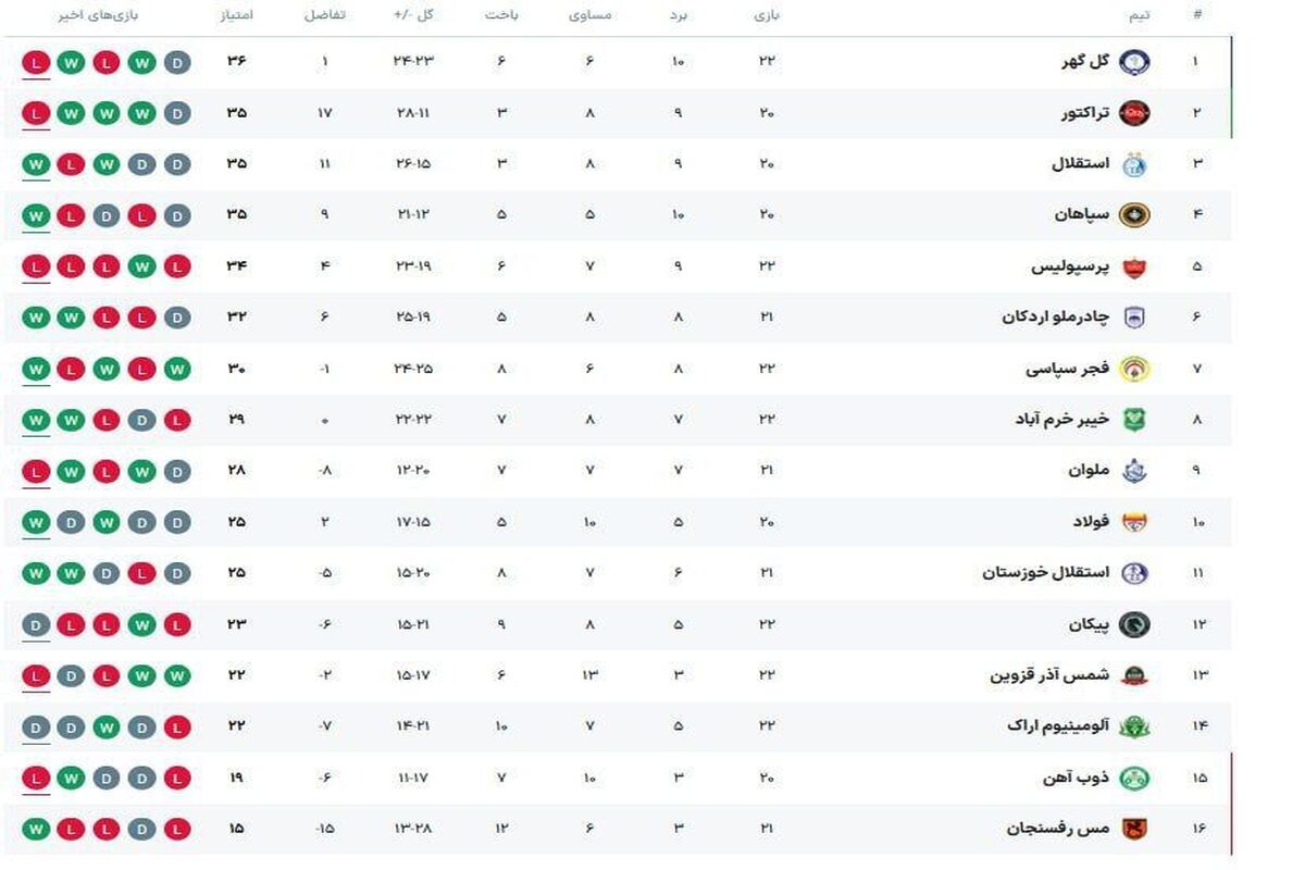 جدول لیگ برتر